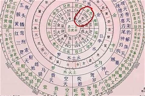 八字婚姻宮|從八字婚姻宮看命主的婚姻狀況